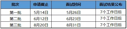 2020年全國(guó)MEM最新招生信息搶鮮看