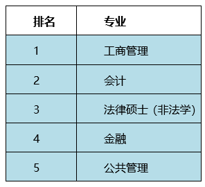 在職研究生就是非全日制研究生嗎？在職研、普研、學(xué)碩、專碩傻傻分不清楚？