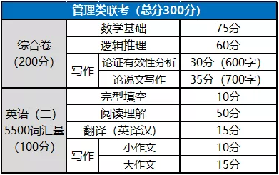 報(bào)考MPA，這些你必須知道