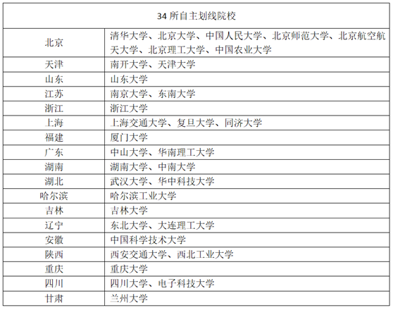 MBA錄取國家線、自劃線、A線、B線、C線，到底有多少線？