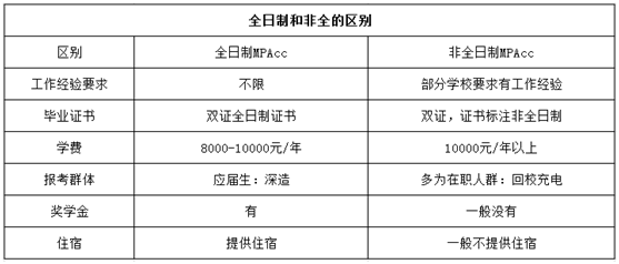 MPAcc(會計(jì)專碩)，你有這么深度的了解過么？