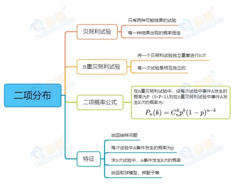 【管綜數(shù)學】為什么概率問題總失分？抓住這個關鍵，數(shù)學復習事半功倍！