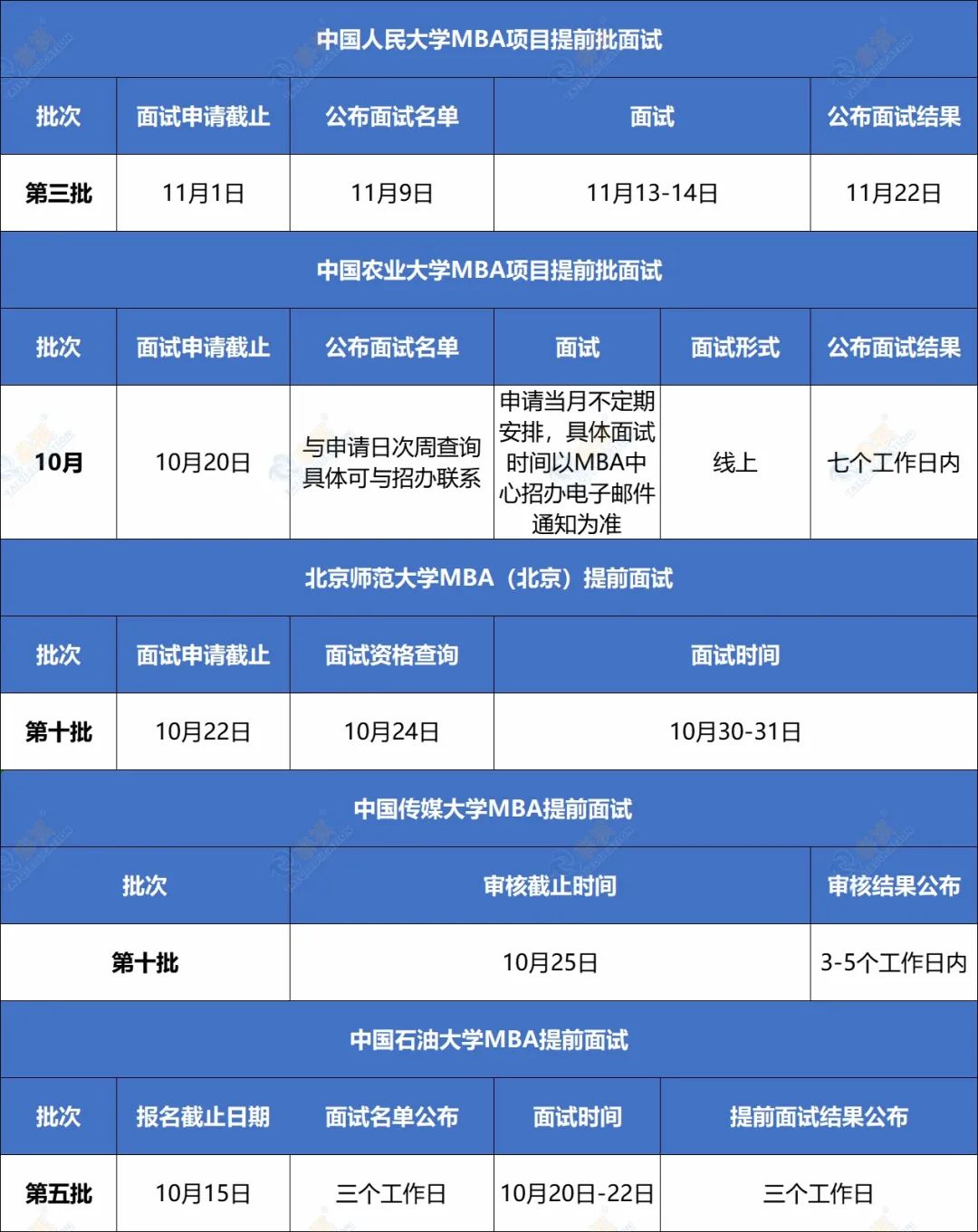 還沒(méi)參加提前面試？別錯(cuò)過(guò)這班MBA/EMBA/MPA/MEM/MPAcc提面末班車