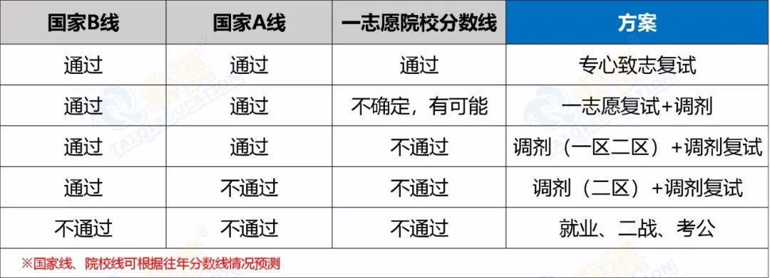 考研初試后還有這些重要時間節(jié)點，千萬不能忘!