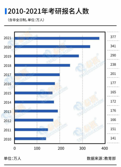 【備考2023】趁早備考=販賣焦慮？現(xiàn)在開始備考真的早嗎？