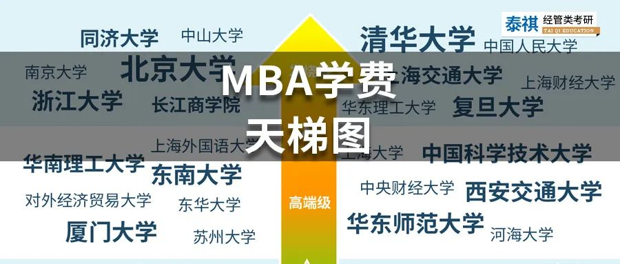 MBA學(xué)費(fèi)天梯圖，你Pick的院校屬于哪一級(jí)別？