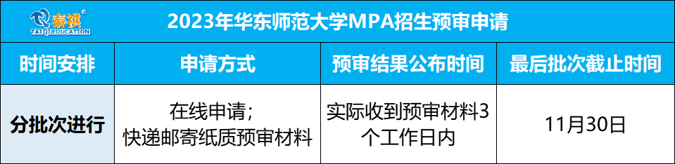 這些院校2023年入學MBA/EMBA/MEM/MPAcc提前面試安排已公布！