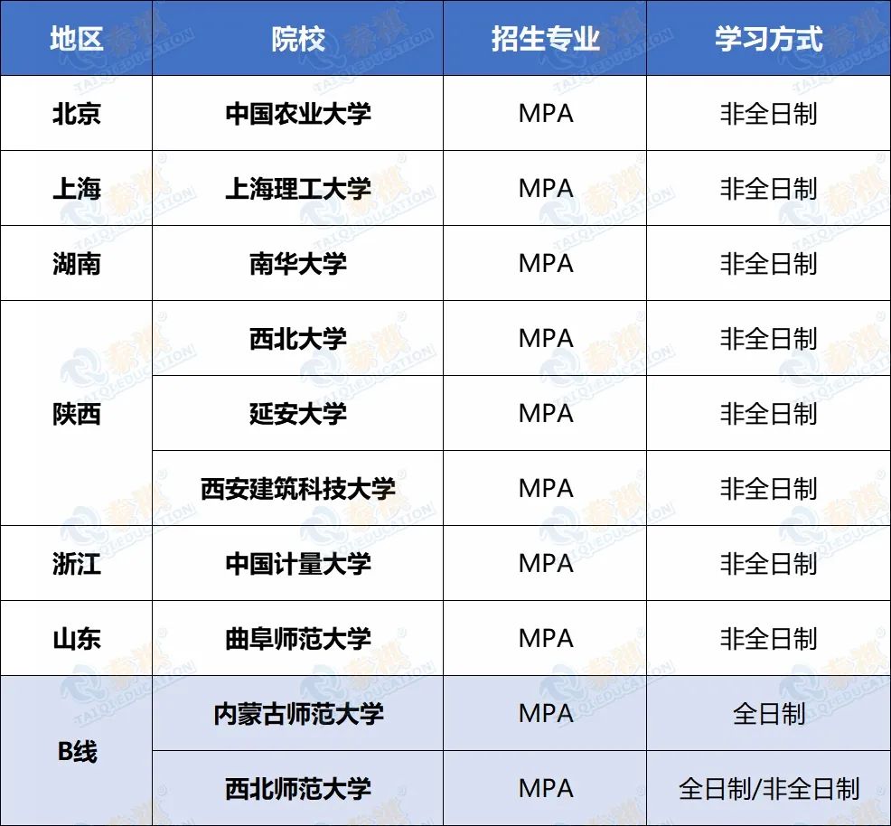 搶占先機！這些MBA/MPA/MEM/MPAcc院校已公布2022調(diào)劑信息！