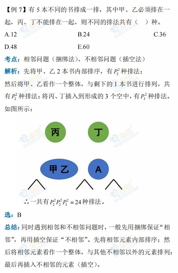 【管綜數(shù)學(xué)】排列組合的魅力，你get到了嘛？