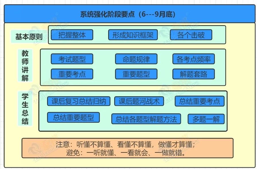 【管綜數(shù)學(xué)】你有一份數(shù)學(xué)系統(tǒng)強(qiáng)化階段復(fù)習(xí)規(guī)劃，請(qǐng)查收~