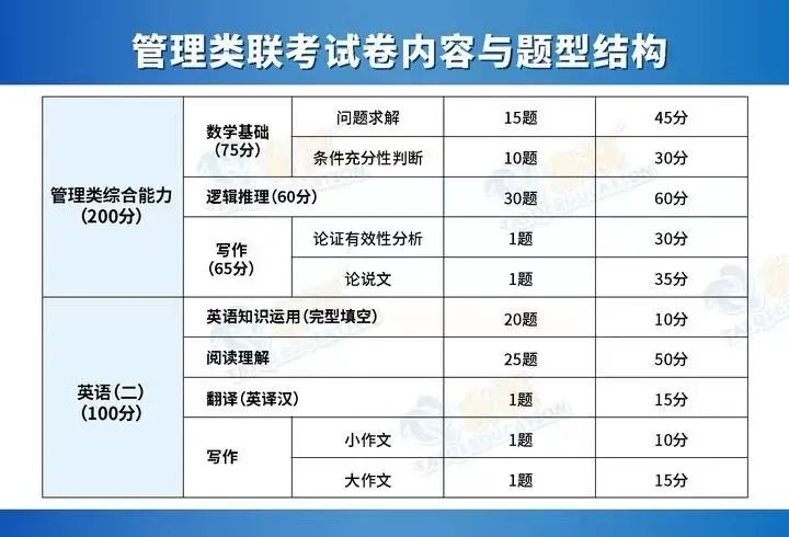 管綜邏輯備考最常見的三個坑，一定要避免！