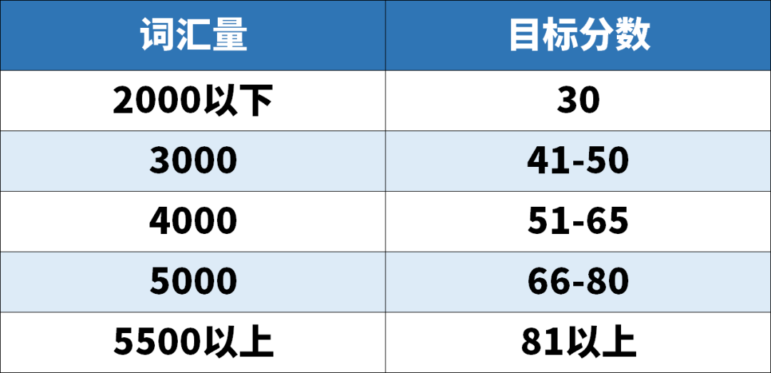 學(xué)霸超強(qiáng)背單詞法Get√, 原來學(xué)英語真的有捷徑！